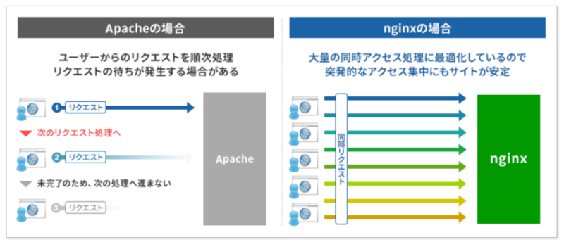 エックスサーバーエンジンエックス