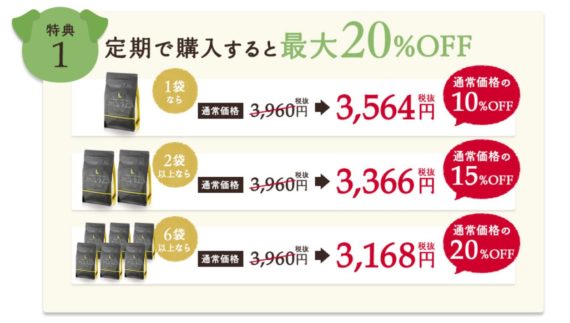 モグワンドッグフードの定期便の内容と解約手順1