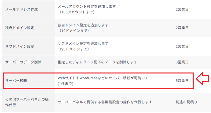エックスサーバー移転代行2