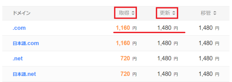 ドメイン料金