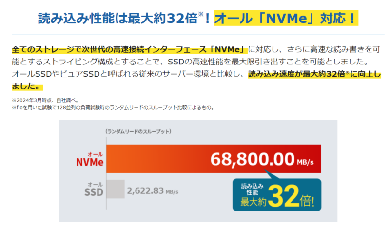 エックスサーバーNVMe