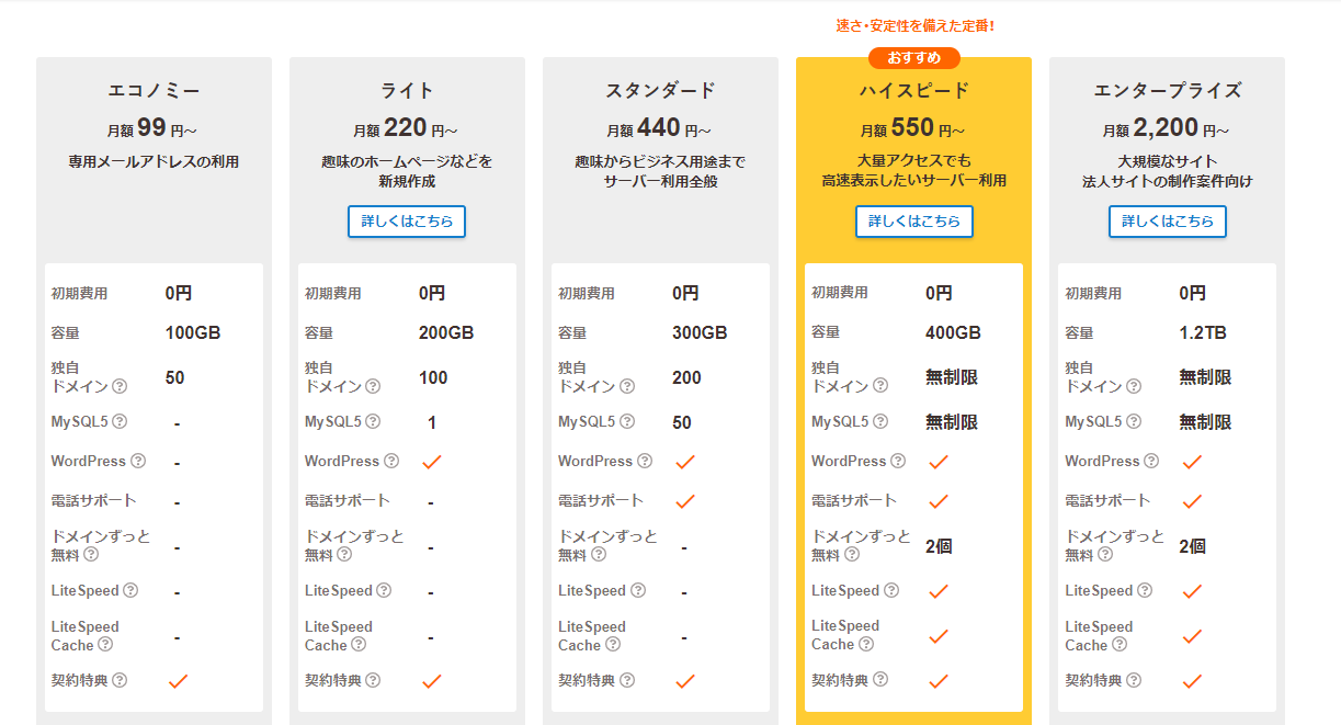 ロリポップ新プラン一覧