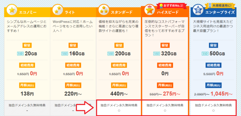 スターサーバープラン比較3