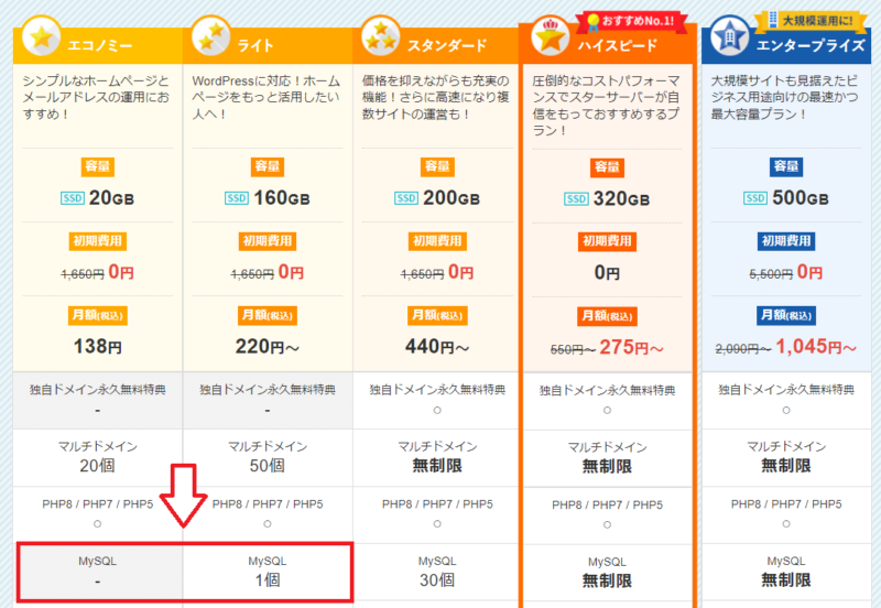 スターサーバープラン比較2