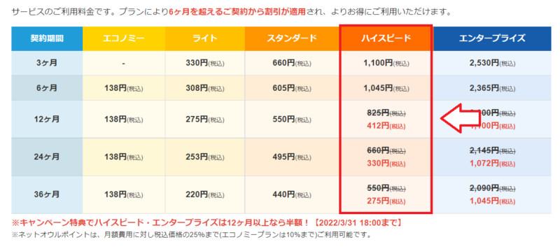スターサーバープラン比較5