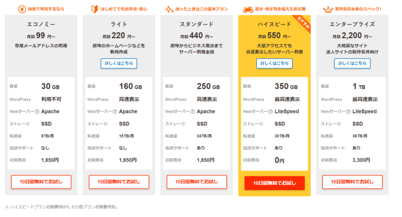 ロリポッププラン選択