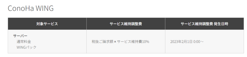 ConoHa Wingサービス維持費