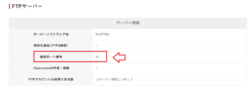 ロリポップFTPポート番号