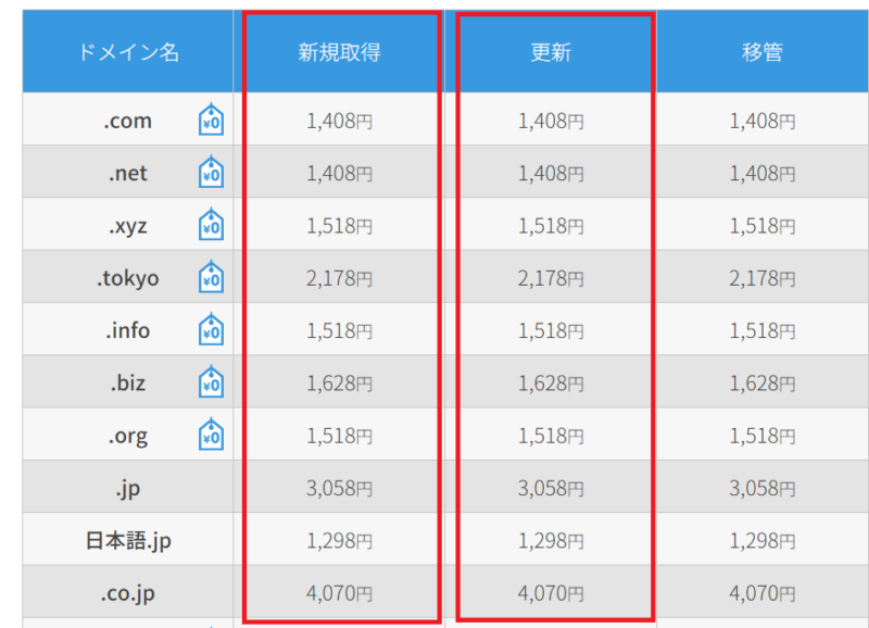 ConoHa Wingドメイン費用