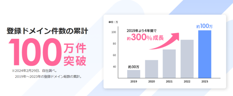 エックスサーバードメイン100万件突破