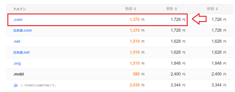 ドメイン価格
