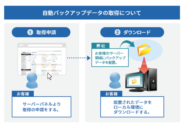 エックスサーバーバックアップの手順14