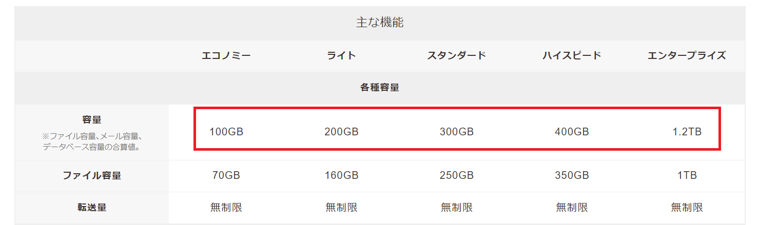 ロリポップ容量