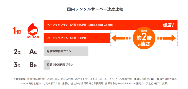 LiteSpeedキャッシュ