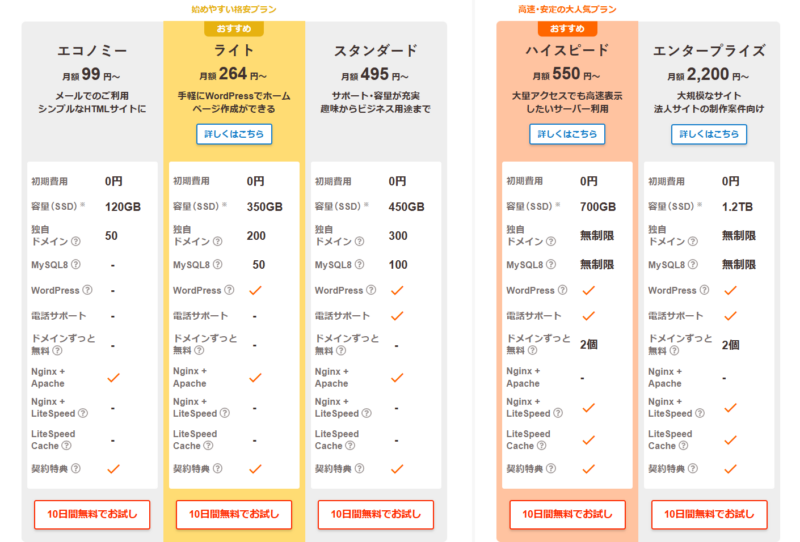 ロリポッププラン2025年