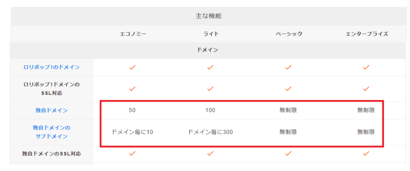 ロリポップマルチドメイン