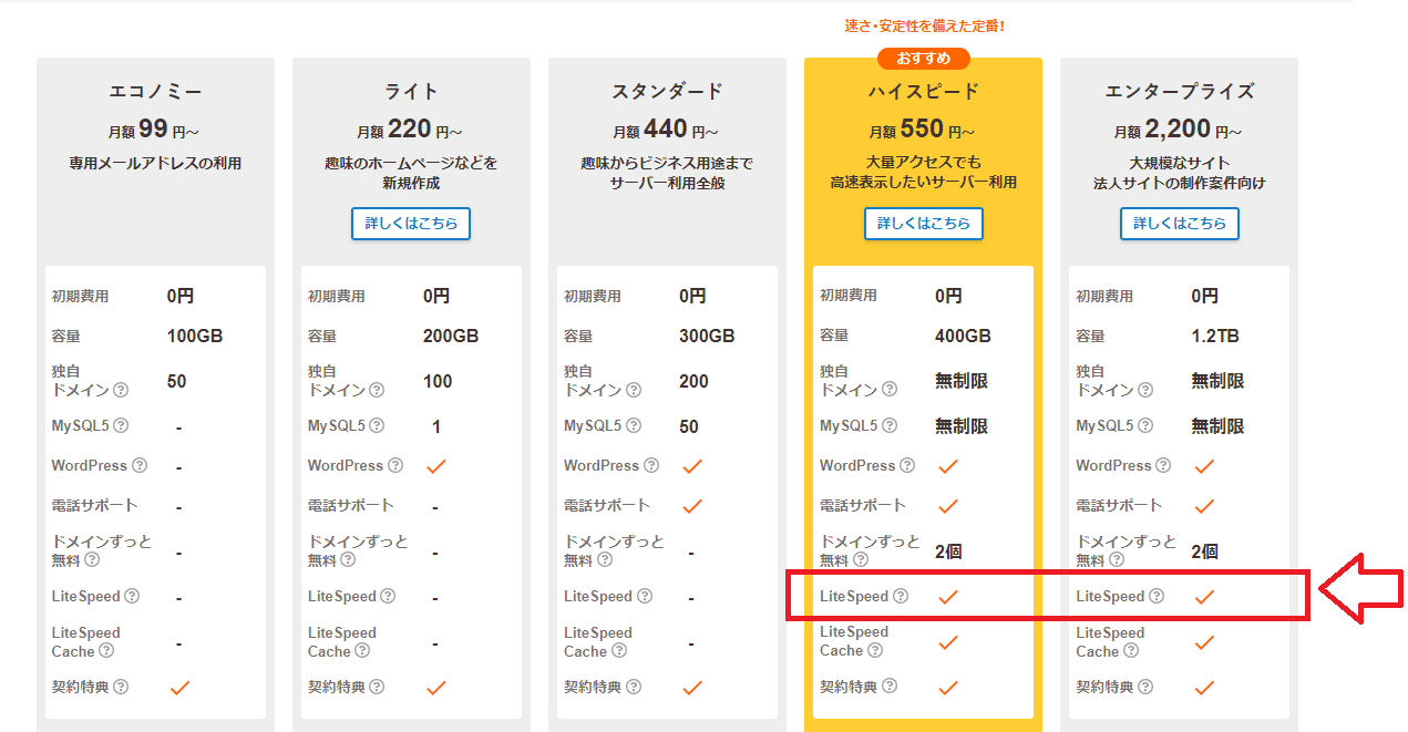 ロリポップライトスピード