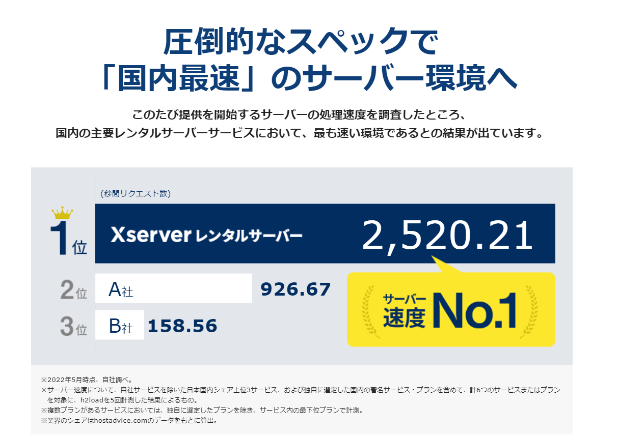 エックスサーバーの高速環境