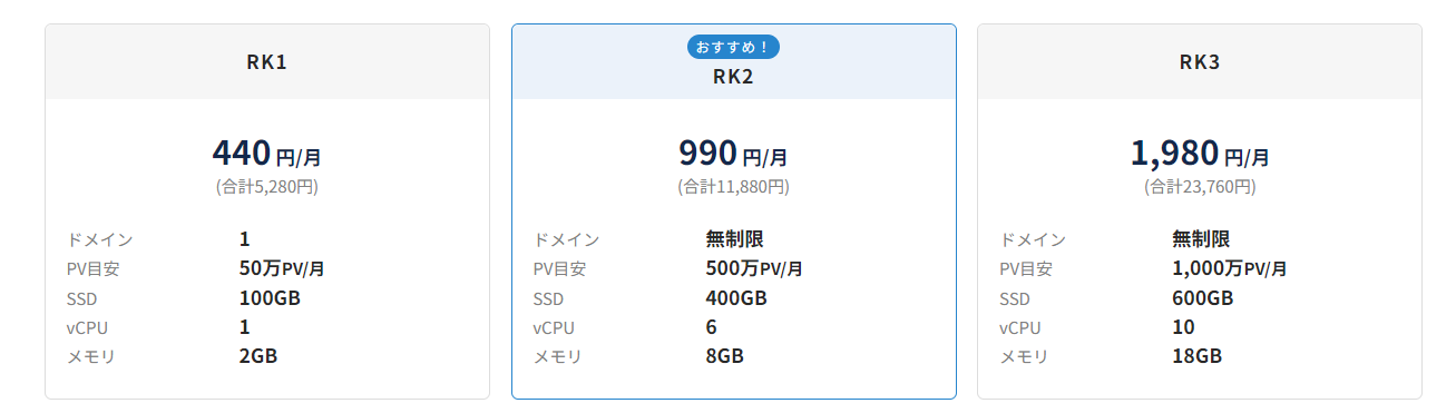 ラッコサーバープラン比較1