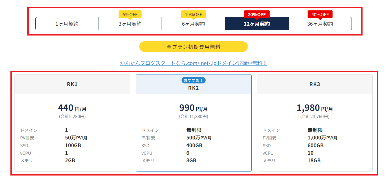 ラッコサーバープラン比較2