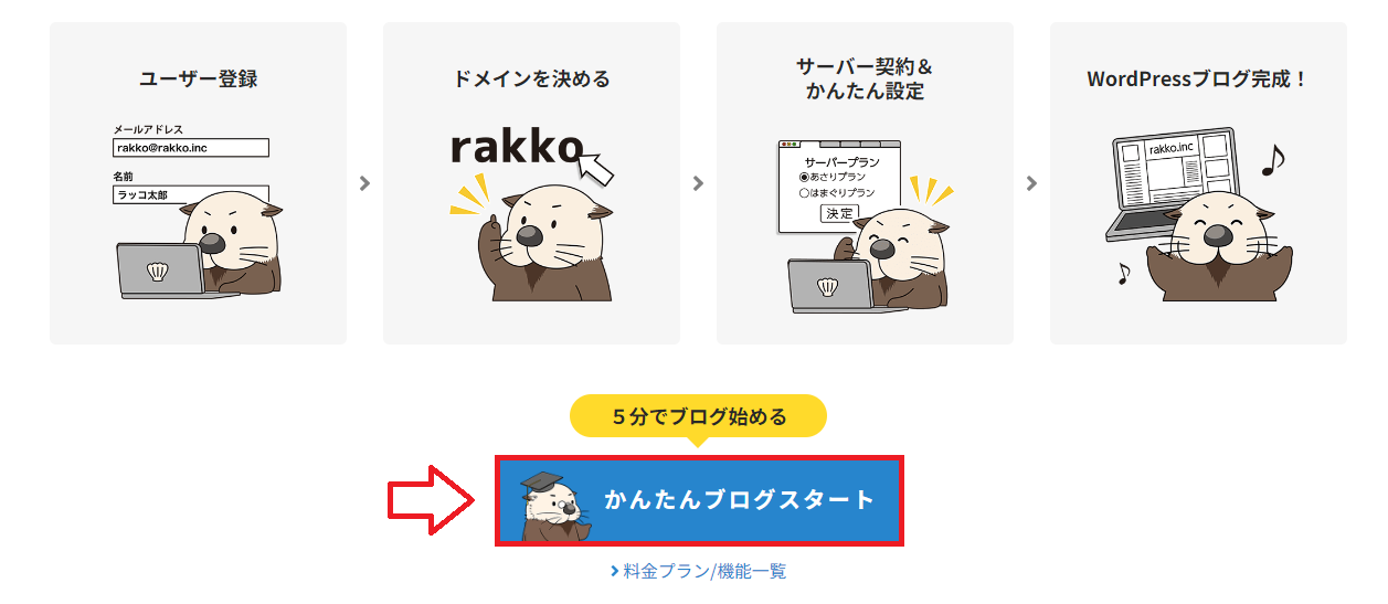 ラッコサーバー申込み契約の手順1