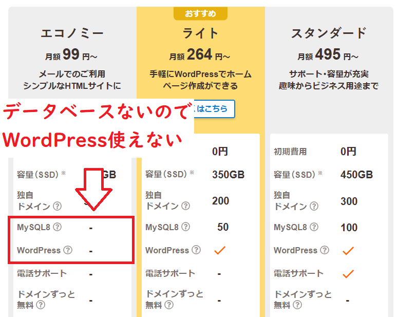エコノミーデータベースなし