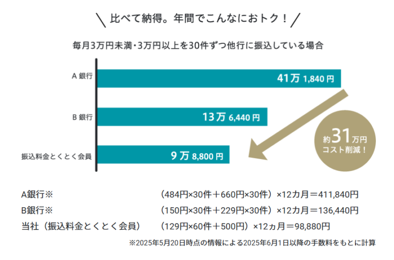 振込料金とくとく会員GMO2