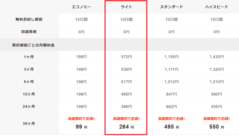 ライトプラン料金